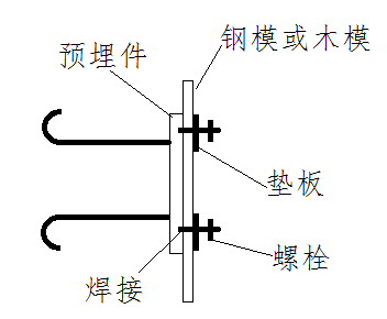 清水混凝土预埋件怎么安装固定?